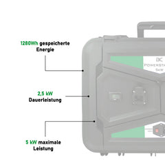 BC POWERSTATION 5KW